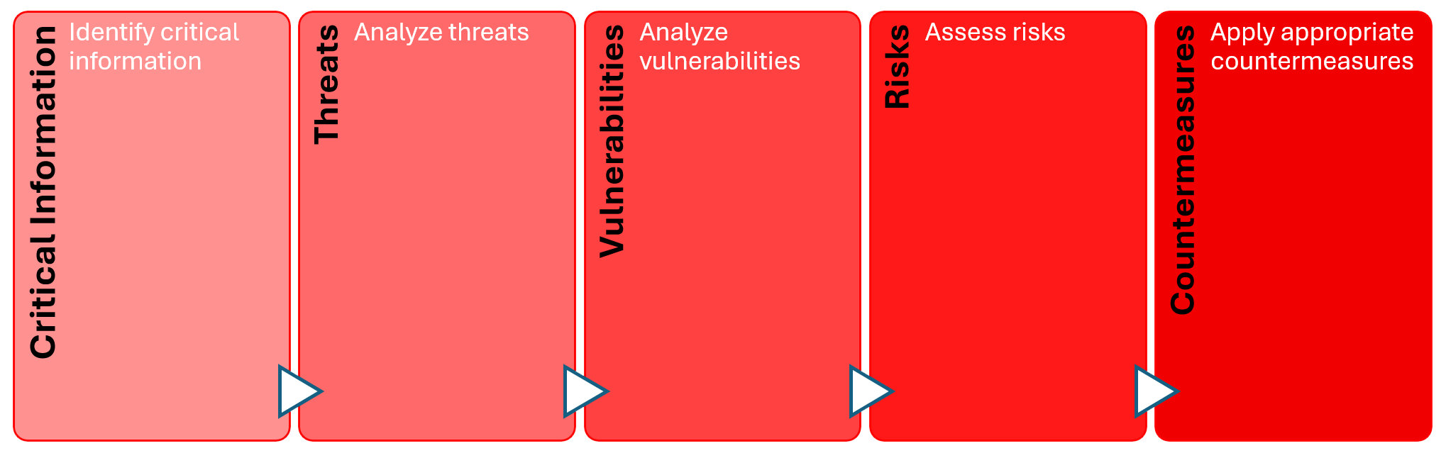 opsec diagram